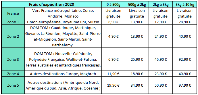 tableau tarifs 2020